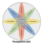 Grafik Medienkompass-Rose Perspektive