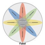 Grafik Medienkompass-Rose Deutsch Fabel